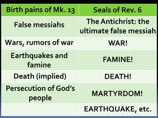 Birth pains of Mk. 13 Seals of Rev. 6
False messiahs
Wars, rumors of war
Earthquakes and
famine
Persecution of God’s
people
The Antichrist: the
ultimate false messiah
WAR!
FAMINE!
DEATH!
MARTYRDOM!
EARTHQUAKE, etc.
Death (implied)
 