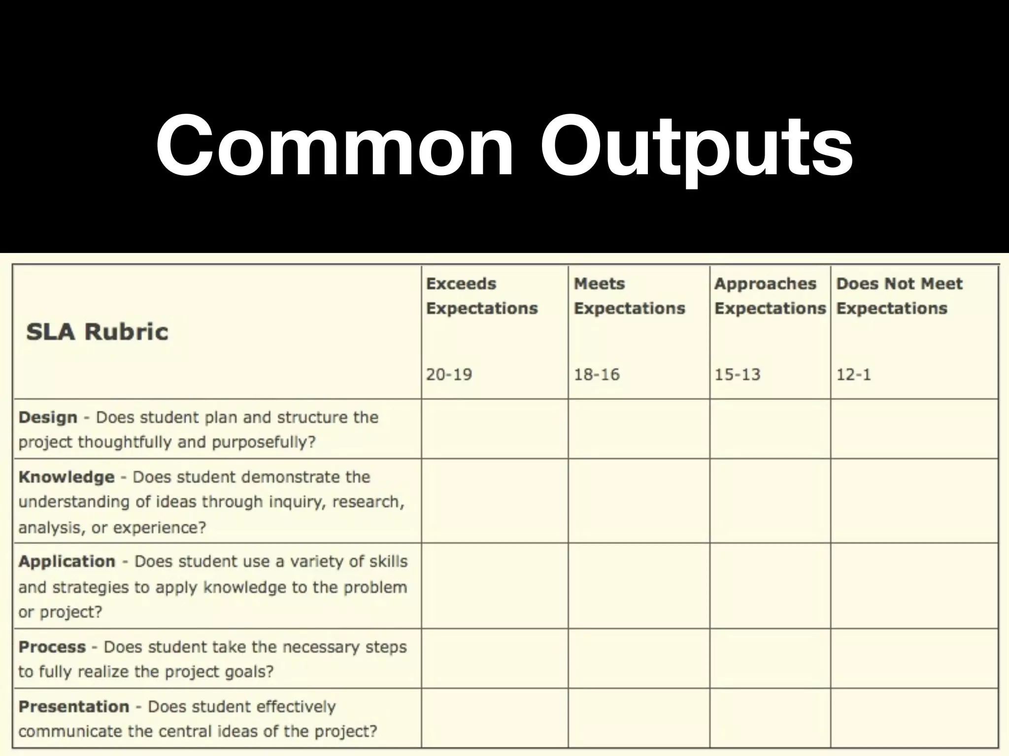 Common Outputs
 