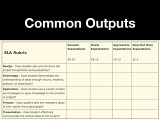 Common Outputs
 