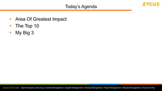Source to Pay Suite: Spend Analysis | eSourcing | Contract Management | Supplier Management | Savings Management | Project Management | Request Management | Procure-to-Pay
Today’s Agenda
 Area Of Greatest Impact
 The Top 10
 My Big 3
 