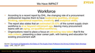 Source to Pay Suite: Spend Analysis | eSourcing | Contract Management | Supplier Management | Savings Management | Project Management | Request Management | Procure-to-Pay
We Have IMPACT
Workforce
 According to a recent report by DHL, the changing role of a procurement
professional requires them to have leadership qualities, strategic
thinking, operational expertise, creativity and analytical skills;
 The report also states that an estimated 25-33% of the current supply chain
workforce is at or beyond retirement age, leaving many procurement
teams with an aging, un-qualified workforce;
 Organizations need to place a focus on attracting new talent that fit the
new criteria, presenting a clear career path, with training and education for
existing procurement staff.
Source: The Impact of Digitalization And Status of The Supply Chain Profession Are Driving A Global Talent Shortage
Crisis – DHL, July 27th, 2017
 