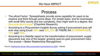 Source to Pay Suite: Spend Analysis | eSourcing | Contract Management | Supplier Management | Savings Management | Project Management | Request Management | Procure-to-Pay
We Have IMPACT
Process
 The eXcel Factor: “Spreadsheets provide some capability for users to be
creative and think through some ideas. For simple tasks, and for businesses
with small SKU counts and low complexity, they might work to a degree. But
they just don’t scale” (Chainlink Research);
 According to a Procurement Insights Survey asking if procurement pros will
ever stop using Excel: 56% said NO, 33% IS THERE AN ALTERNATIVE?,
11% said YES.
 According to a Deloitte report on the transformation of procurement, supply
assurance was one of the largest, growing year-on-year procurement risks.
The answer = Better Relationship Management.
Source: Charting the course: Why procurement must transform by 2020 – Deloitte
 
