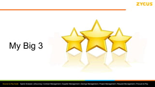Source to Pay Suite: Spend Analysis | eSourcing | Contract Management | Supplier Management | Savings Management | Project Management | Request Management | Procure-to-Pay
My Big 3
 