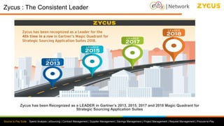 Source to Pay Suite: Spend Analysis | eSourcing | Contract Management | Supplier Management | Savings Management | Project Management | Request Management | Procure-to-Pay
Zycus has been Recognized as a LEADER in Gartner’s 2013, 2015, 2017 and 2018 Magic Quadrant for
Strategic Sourcing Application Suites
Zycus : The Consistent Leader
 