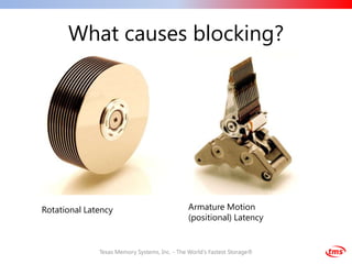 What causes blocking?




Rotational Latency                             Armature Motion
                                               (positional) Latency


              Texas Memory Systems, Inc. - The World's Fastest Storage®
 