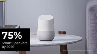 https://www.gartner.com/newsroom/id/3464317
75%
Smart Speakers
by 2020
 