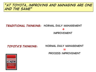 “At Toyota, improving and managing are one
and the same”

Traditional thinking:

Normal daily management

+
improvement

Toyota’s thinking:

Normal daily management

=
Process improvement

 