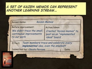 A set of kaizen memos can represent
another Learning stream…

Kaizen memo:

Kaizen Memos

Before improvement:

We didn’t trace the small,
continuous improvements
to our work

Action taken:

Created “Kaizen memos” to
post on an “implemented
ideas” board

Effect: Team members trace and celebrate every

implemented idea, even the smallest!

Submitted by: Claudio Perrone

Date:

 