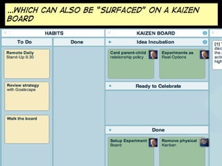 …Which can also be “SURFACED” on a kaizen
board

 