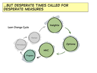 …But desperate times called for
desperate measures

Insights

Lean Change Cycle

Review

Options

Introduce

MVC
Prepare

 