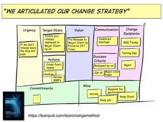 “we articulated our Change strategy”

Urgency

Target State
Stable prerelease
deployed to
Major Client
by xx

If we don’t
release soon,
the ship will
sink!

Communication

Vision

Cadenced
meetups

Pre-Release to
Major Client by
Focus on JIT
fixes

Cross-funct.
teams
Kanban

Committments
…

R&D Teams

Testing Dep

Success
Criteria

Actions

Change
Participants

Mgmt

Released by xx
QA ok Major client
happy

Review
MMFs

Wins
morale

https://leanpub.com/leanchangemethod

Baseline for
performance
Keep job

Keep Client

 