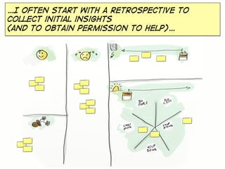 …I often start with a retrospective to
collect initial insights
(and to obtain permission to help)…

 