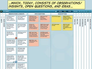 …Which, today, consists of observations/
insights, open questions, and ideas…

 