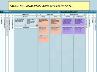targets, analysis and hypotheses…

 