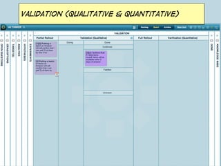 Validation (qualitative & quantitative)

 