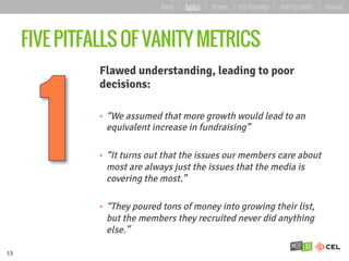 FIVE PITFALLS OF VANITY METRICS
Flawed understanding, leading to poor
decisions:
•  “We assumed that more growth would lead to an
equivalent increase in fundraising”
•  “It turns out that the issues our members care about
most are always just the issues that the media is
covering the most.”
•  “They poured tons of money into growing their list,
but the members they recruited never did anything
else.”
15
about | basics | deeper | key learnings | starting points | forward
 