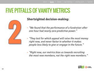 FIVE PITFALLS OF VANITY METRICS
Shortsighted decision-making:
•  “We found that the performance of a fundraiser after
one hour had nearly zero predictive power.”
•  “They test for which appeal will raise the most money
right now, and never factor in whether it makes
people less likely to give or engage in the future.”
•  “Right now, our metrics bias us towards recruiting
the most new members, not the right new members.”
16
about | basics | deeper | key learnings | starting points | forward
 