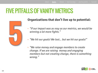 FIVE PITFALLS OF VANITY METRICS
Organizations that don’t live up to potential:
•  “If our impact was as rosy as our metrics, we would be
winning a lot more fights.”
•  “We hit our goals! We lost... but we hit our goals!”
•  “We raise money and engage members to create
change. If we are raising money and engaging
members but not creating change, there is something
wrong.”
19
about | basics | deeper | key learnings | starting points | forward
 