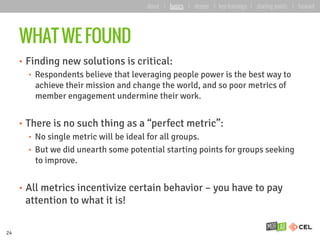 WHAT WE FOUND
•  Finding new solutions is critical:
•  Respondents believe that leveraging people power is the best way to
achieve their mission and change the world, and so poor metrics of
member engagement undermine their work.
•  There is no such thing as a “perfect metric”:
•  No single metric will be ideal for all groups.
•  But we did unearth some potential starting points for groups seeking
to improve.
•  All metrics incentivize certain behavior – you have to pay
attention to what it is!
24
about | basics | deeper | key learnings | starting points | forward
 