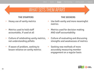 THE STARTERS THE SEEKERS
•  Heavy use of vanity metrics
•  Metrics used to hold staff
accountable, if used at all
•  Culture of celebrating vanity metrics,
not understanding pitfalls
•  If aware of problem, seeking to
lessen reliance on vanity metrics
•  Use both vanity and more meaningful
metrics
•  Metrics used for decision-making
AND staff accountability
•  Culture of evaluating and discussing
strengths and weaknesses of metrics
•  Seeking new methods of more
accurately measuring member
engagement on a regular basis
WHAT SETS THEM APART
30
about | basics | deeper | key learnings | starting points | forward
 