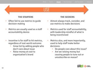 THE STARTERS THE SEEKERS
•  Often fail to use metrics to guide
decision-making
•  Metrics are usually used as a staff
accountability device
•  Incentive is for staff to hit metrics,
regardless of real-world outcome:
•  Grow list by adding people who
don’t care about issue
•  Raise money at cost to
organization’s brand
•  Almost always track, consider, and
use metrics to make decisions
•  Metrics used for staff accountability,
with leadership mindful of what is
being incentivized
•  Metrics also, and more importantly,
used to help staff make better
decisions:
•  Do people care about this issue?
•  Are we raising money but
causing people to tune out or
unsubscribe en masse?
USE
32
about | basics | deeper | key learnings | starting points | forward
 
