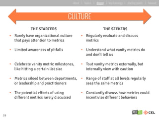 THE STARTERS THE SEEKERS
•  Rarely have organizational culture
that pays attention to metrics
•  Limited awareness of pitfalls
•  Celebrate vanity metric milestones,
like hitting a certain list size
•  Metrics siloed between departments,
or leadership and practitioners
•  The potential effects of using
different metrics rarely discussed
•  Regularly evaluate and discuss
metrics
•  Understand what vanity metrics do
and don’t tell us
•  Tout vanity metrics externally, but
internally view with caution
•  Range of staff at all levels regularly
sees the same metrics
•  Constantly discuss how metrics could
incentivize different behaviors
CULTURE
33
about | basics | deeper | key learnings | starting points | forward
 