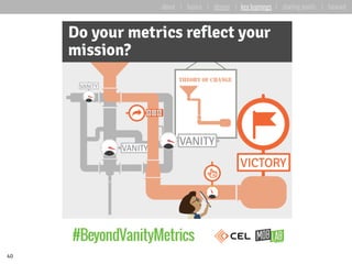 40
about | basics | deeper | key learnings | starting points | forward
 