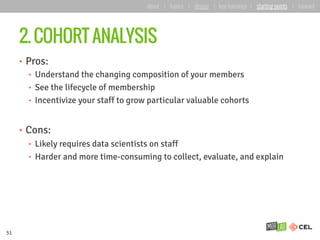 2. COHORT ANALYSIS
•  Pros:
•  Understand the changing composition of your members
•  See the lifecycle of membership
•  Incentivize your staff to grow particular valuable cohorts
•  Cons:
•  Likely requires data scientists on staff
•  Harder and more time-consuming to collect, evaluate, and explain
51
about | basics | deeper | key learnings | starting points | forward
 