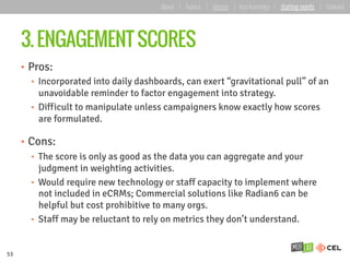 3. ENGAGEMENT SCORES
•  Pros:
•  Incorporated into daily dashboards, can exert “gravitational pull” of an
unavoidable reminder to factor engagement into strategy.
•  Difficult to manipulate unless campaigners know exactly how scores
are formulated.
•  Cons:
•  The score is only as good as the data you can aggregate and your
judgment in weighting activities.
•  Would require new technology or staff capacity to implement where
not included in eCRMs; Commercial solutions like Radian6 can be
helpful but cost prohibitive to many orgs.
•  Staff may be reluctant to rely on metrics they don’t understand.
53
about | basics | deeper | key learnings | starting points | forward
 