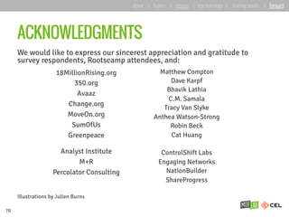 ACKNOWLEDGMENTS
We would like to express our sincerest appreciation and gratitude to
survey respondents, Rootscamp attendees, and:
Illustrations by Julien Burns
70
Matthew Compton
Dave Karpf
Bhavik Lathia
C.M. Samala
Tracy Van Slyke
Anthea Watson-Strong
Robin Beck
Cat Huang
ControlShift Labs
Engaging Networks
NationBuilder
ShareProgress
18MillionRising.org
350.org
Avaaz
Change.org
MoveOn.org
SumOfUs
Greenpeace
Analyst Institute
M+R
Percolator Consulting
about | basics | deeper | key learnings | starting points | forward
 