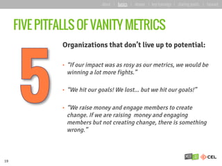 FIVE PITFALLS OF VANITY METRICS
Organizations that don’t live up to potential:
•  “If our impact was as rosy as our metric...