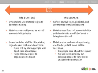 THE STARTERS THE SEEKERS
•  Often fail to use metrics to guide
decision-making
•  Metrics are usually used as a staff
acco...
