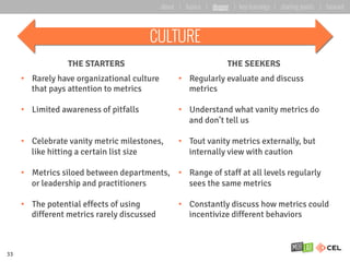 THE STARTERS THE SEEKERS
•  Rarely have organizational culture
that pays attention to metrics
•  Limited awareness of pitf...