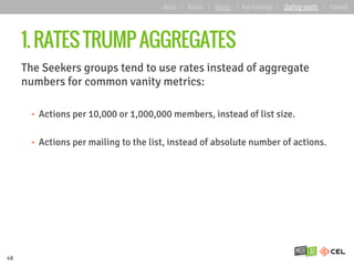 1. RATES TRUMP AGGREGATES
The Seekers groups tend to use rates instead of aggregate
numbers for common vanity metrics:
•  ...