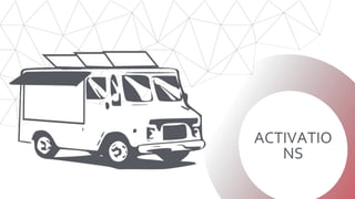 ACTIVATIO
NS
 