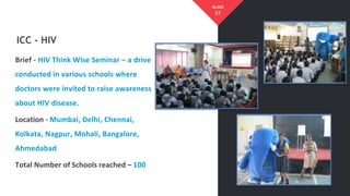 Brief - HIV Think Wise Seminar – a drive
conducted in various schools where
doctors were invited to raise awareness
about HIV disease.
Location - Mumbai, Delhi, Chennai,
Kolkata, Nagpur, Mohali, Bangalore,
Ahmedabad
Total Number of Schools reached – 100
ICC - HIV
31
SLIDE
 