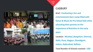 CADBURY
32
SLIDE
Brief - Conducting a fun and
entertainment day’s camp filled with
Dance & Music for Pre School kids while
educating their parents on the
importance of Nutrition in the early
years
Location - Mumbai, Bangalore, Chennai,
Delhi, Pune, Nagpur, Chandigarh,
Indore, Hyderabad, Kolkata
Total Number of Schools reached – 300
 
