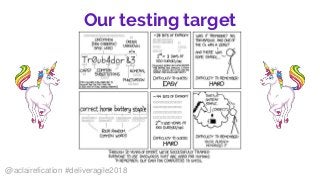 Our testing target
@aclairefication #deliveragile2018
 