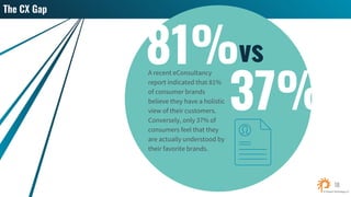 81%
37%
vsA recent eConsultancy
report indicated that 81%
of consumer brands
believe they have a holistic
view of their customers.
Conversely, only 37% of
consumers feel that they
are actually understood by
their favorite brands.
 