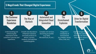 Understanding and
embracing the
importance of the
customer’s journey and
experience.
The Customer
Experience
Revolution
Integration /
complexity of
omnichannel
(e.g. Mobile, Social,
Voice, Chat, etc.)
The
Omnichannel
Explosion
Complex rich services
becoming accessible
(e.g. SaaS,
Microservices, AI, etc.)
Automated and
Integrated Cloud
Innovation
Growth and abundance
of Martech solutions
and SaaS products to
attract, convert,
measure, and optimize
marketing goals.
The Rise of
Martech
Digital changes to how
businesses operate,
what they do and how
they deliver value to
customer
Drive for Digital
Transformation
1 2 3 4 5
 