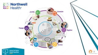 Owning the Digital
Patient Experience
WEBINAR
 