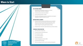 The No Fail Guide to Digital
Customer Experience
Investment
WHITE PAPER
 