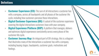 Customer Experience (CX):
Digital Customer Experience (DX):
Digital Experience Platform (DXP):
Customer Journey Map:
 
