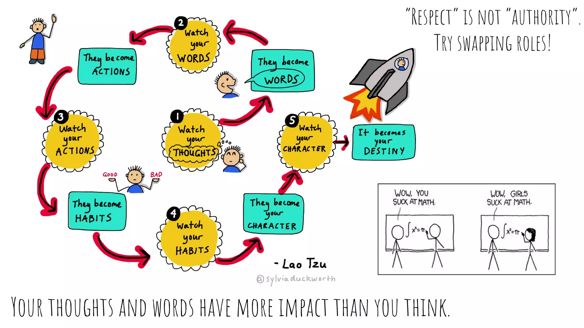 Your thoughts and words have more impact than you think.
“Respect” is not “authority”.
Try swapping roles!
 