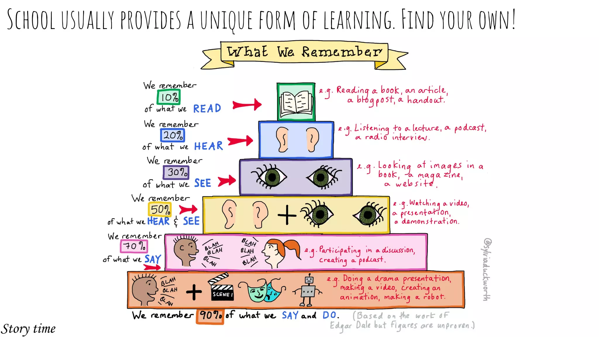 School usually provides a unique form of learning. Find your own!
Story time
 
