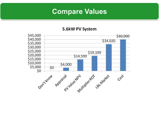 Compare Values
 
