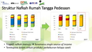 Ekspansi perkebunan kelapa sawit dan dinamika sosio-ekologis pedesaan