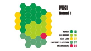 Ekspansi perkebunan kelapa sawit dan dinamika sosio-ekologis pedesaan