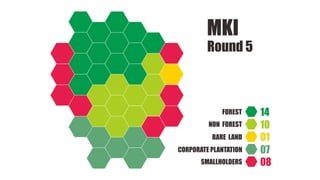 Ekspansi perkebunan kelapa sawit dan dinamika sosio-ekologis pedesaan