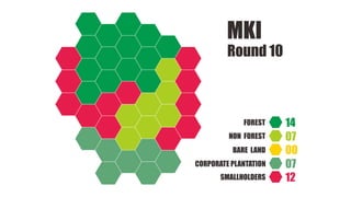 Ekspansi perkebunan kelapa sawit dan dinamika sosio-ekologis pedesaan